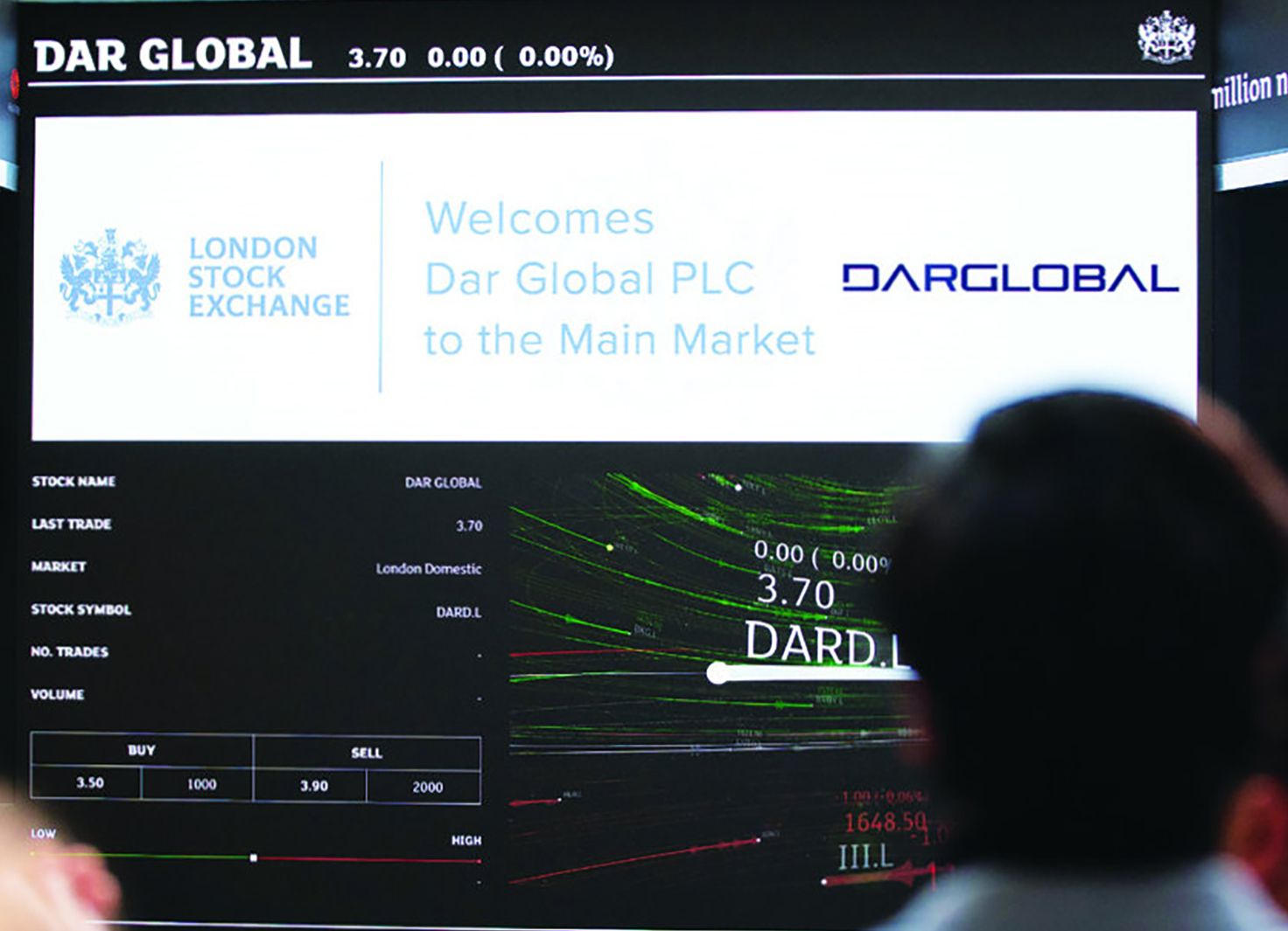 Dar al Arkan succeeds in the listing of its international arm, Dar Global on the London stock exchange with a valuation of 2,250,000,000 Saudi Riyals